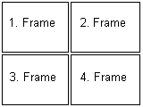 Frameset mit zwei Reihen zu je 50%, wobei beide Reihen aufgeteilt werden in zwei Spalten zu je 50%